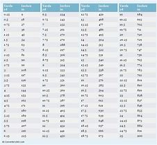 Image result for Fabric Conversion Chart Inches to Yards