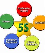 Image result for 5 Eses