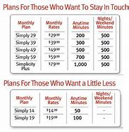 Image result for Seniors Jitterbug Cell Phones Plans