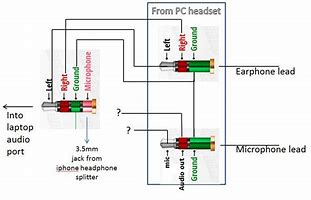 Image result for Headset Splitter Adapter