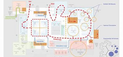 Image result for Museum Layout Design