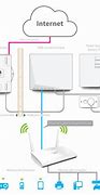 Image result for EVDO Routers