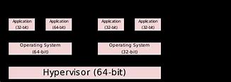 Image result for ARMv8-A wikipedia
