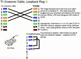 Image result for RJ-48 LAN Cable