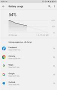 Image result for Longest Battery Life Phone
