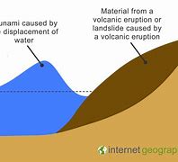 Image result for Sandbagging a Tsunami
