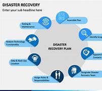 Image result for Disaster Recovery Process