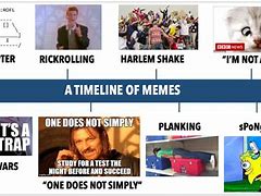 Image result for Timeline of Internet Memes