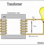 Image result for DC Power for Home