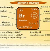 Image result for BR On Periodic Table