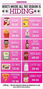 Image result for Low Sodium Protein Foods