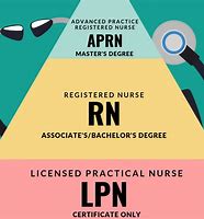 Image result for Different Types of Nursing Degrees