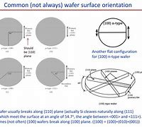 Image result for Silicon Wafer Orientation