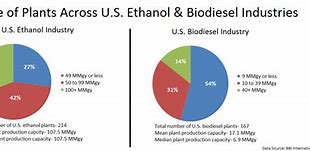 Image result for Ethanol Production Map