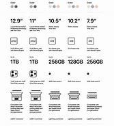Image result for iPad Price Comparison Chart