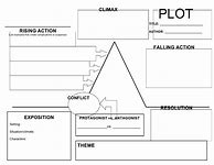 Image result for Story Plot Outline Template