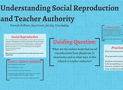 Image result for Social Reproduction