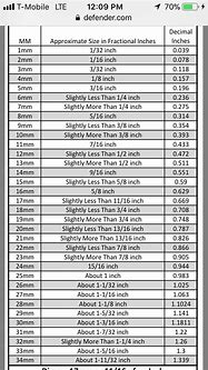 Image result for iPhone Screen Size Comparison Chart