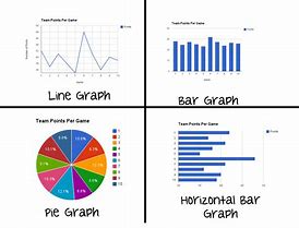 Image result for Different Types of Graphs Names