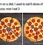 Image result for Sharing Pizza Meme