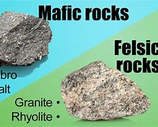 Image result for Mafic vs Felsic Lava