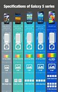 Image result for Samsung S4 Note 5