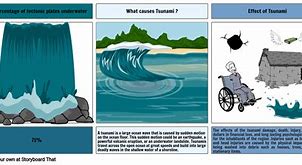 Image result for Bodies After Tsunami