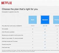 Image result for Netflix Different Plans