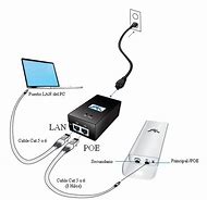 Image result for DSL Modem Router