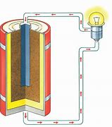 Image result for Inside a Battery Cartoon
