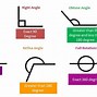 Image result for Degree Angle