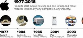 Image result for Apple Company Timeline