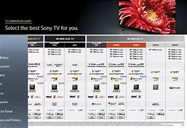 Image result for OLED TV Nits Chart