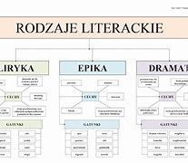 Image result for co_to_znaczy_Życie_literackie