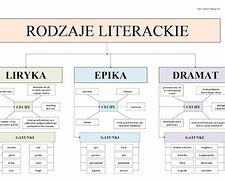 Image result for co_to_za_Życie_literackie