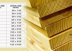 Image result for 2X12 Lumber Actual Size