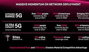 Image result for T-Mobile Are You with Us