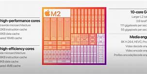 Image result for Apple M2 Chip Architecture