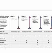 Image result for Dyson Vacuum Cleaners Comparison Chart