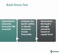 Image result for Bank Stress Test Results