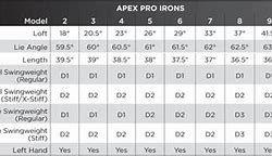 Image result for Apex Pro Specs