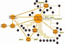 Image result for Internet Backbone Europe