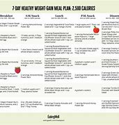 Image result for Diet Chart for Gaining Weight
