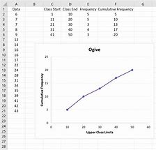 Image result for Ogive Curve Example