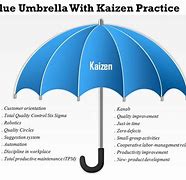 Image result for Kaizen Event Template