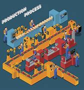 Image result for Manufacturing Assembly Line