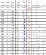 Image result for Ring Size European American Chart