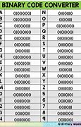 Image result for Binary Alphabet