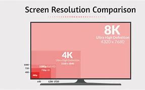 Image result for Common Screen Resolutions
