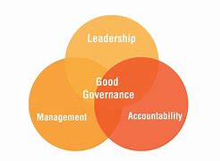 Image result for Corporate Governance